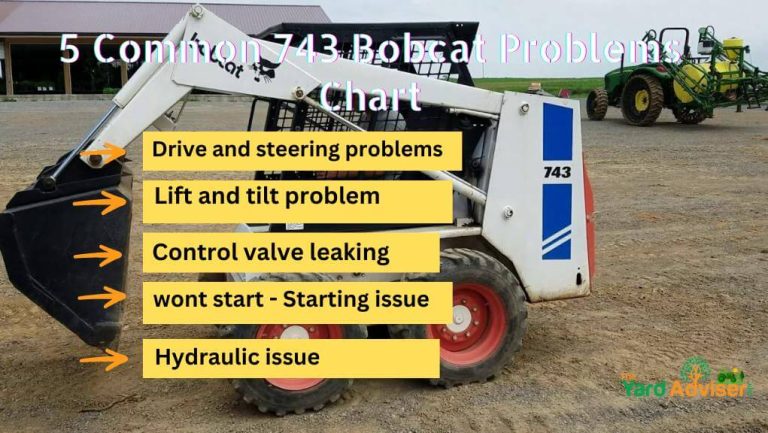 5 Common 743 Bobcat Problems (Specs & Solutions Included)