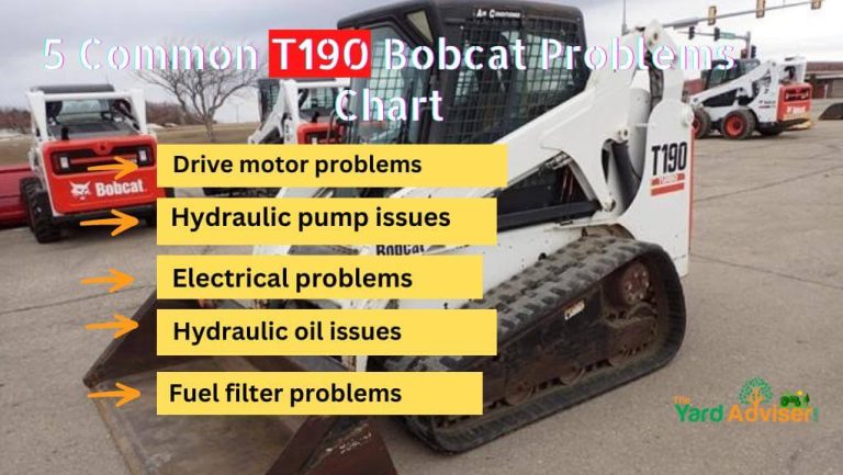 5 Bobcat T190 Problems (With Rebuild Cost Breakdown)